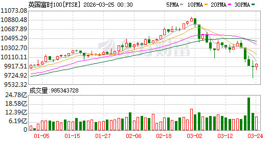 K图 FTSE_0