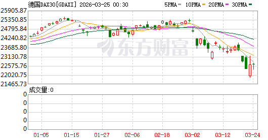 K图 GDAXI_0