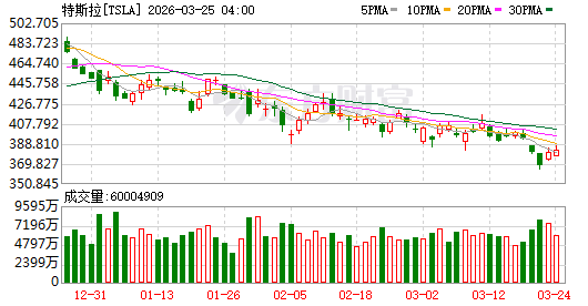 K图 TSLA_0